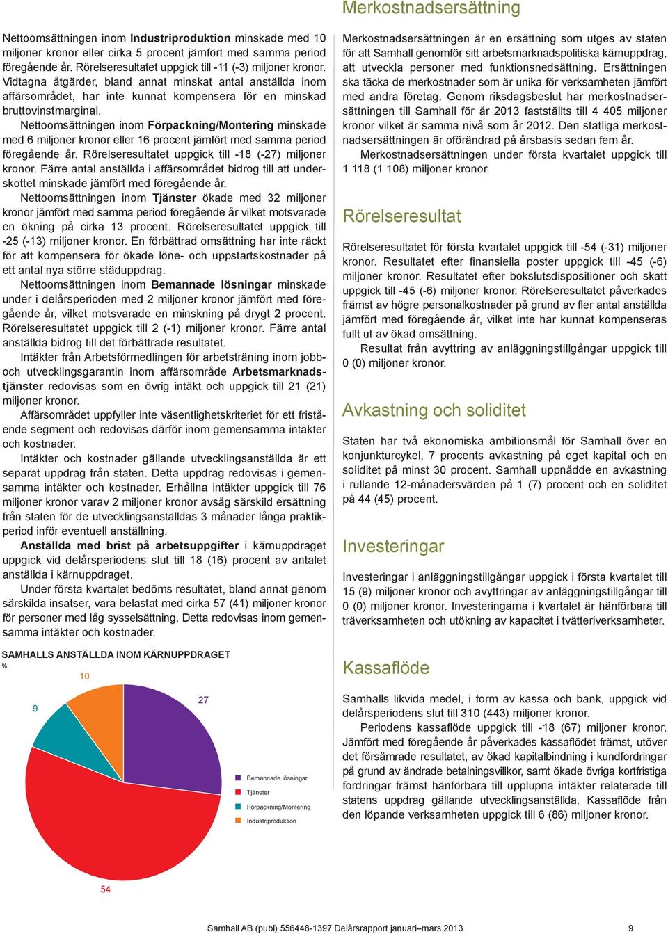 Nettoomsättningen inom Förpackning/Montering minskade med 6 miljoner kronor eller 16 procent jämfört med samma period föregående år. Rörelseresultatet uppgick till -18 (-27) miljoner kronor.