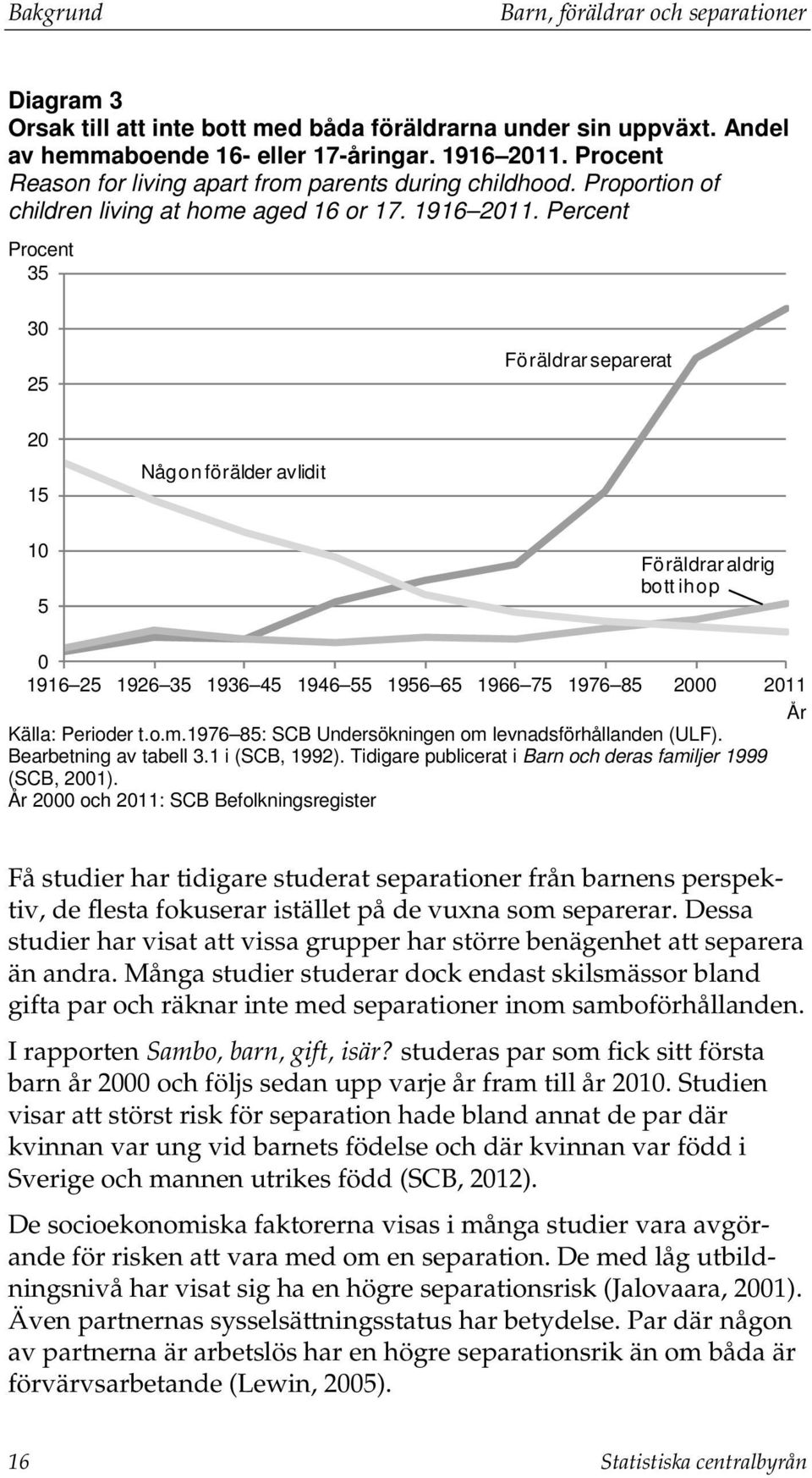 Percent Procent 35 30 25 Föräldrar separerat 20 15 Någon förälder avlidit 10 5 Föräldrar aldrig bott ihop 0 1916 25 1926 35 1936 45 1946 55 1956 65 1966 75 1976 85 2000 2011 År Källa: Perioder t.o.m.