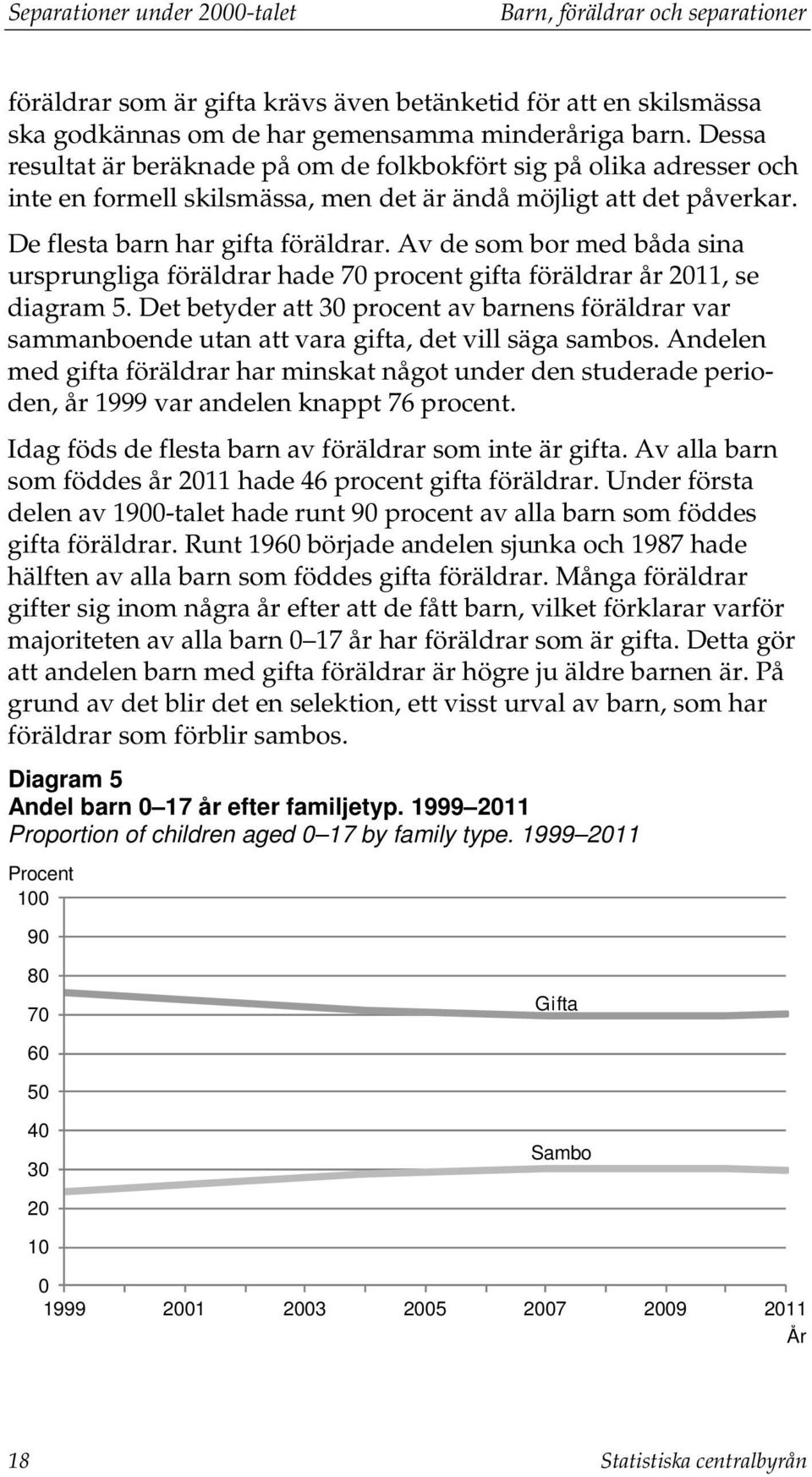 Av de som bor med båda sina ursprungliga föräldrar hade 70 procent gifta föräldrar år 2011, se diagram 5.