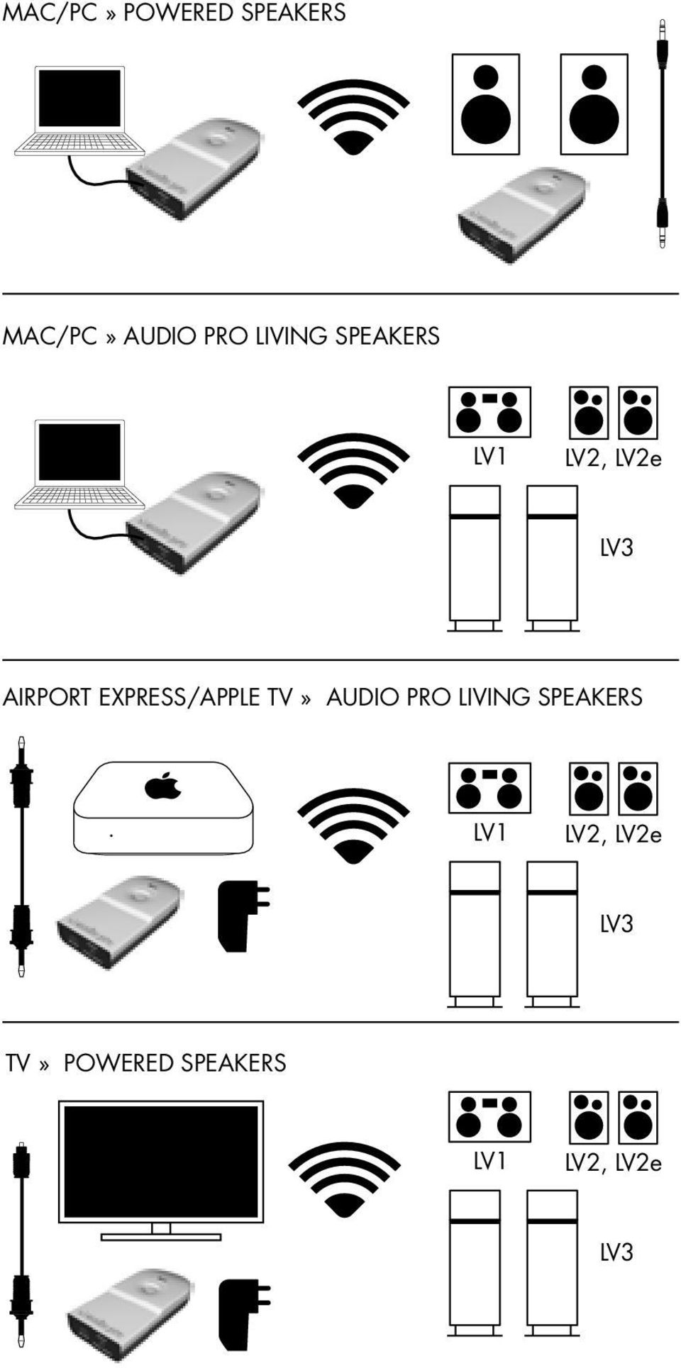 express/apple TV» Audio Pro LIVING SPEAKERS