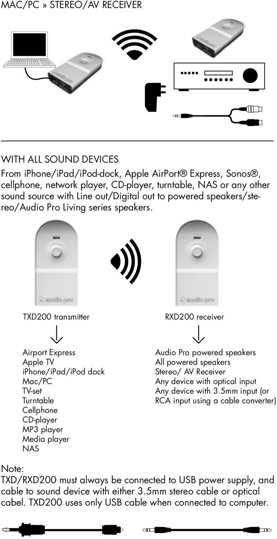 TXD200 transmitter RXD200 receiver Airport Express Apple TV iphone/ipad/ipod dock Mac/PC TV-set Turntable Cellphone CD-player MP3 player Media player NAS Audio Pro powered speakers All powered