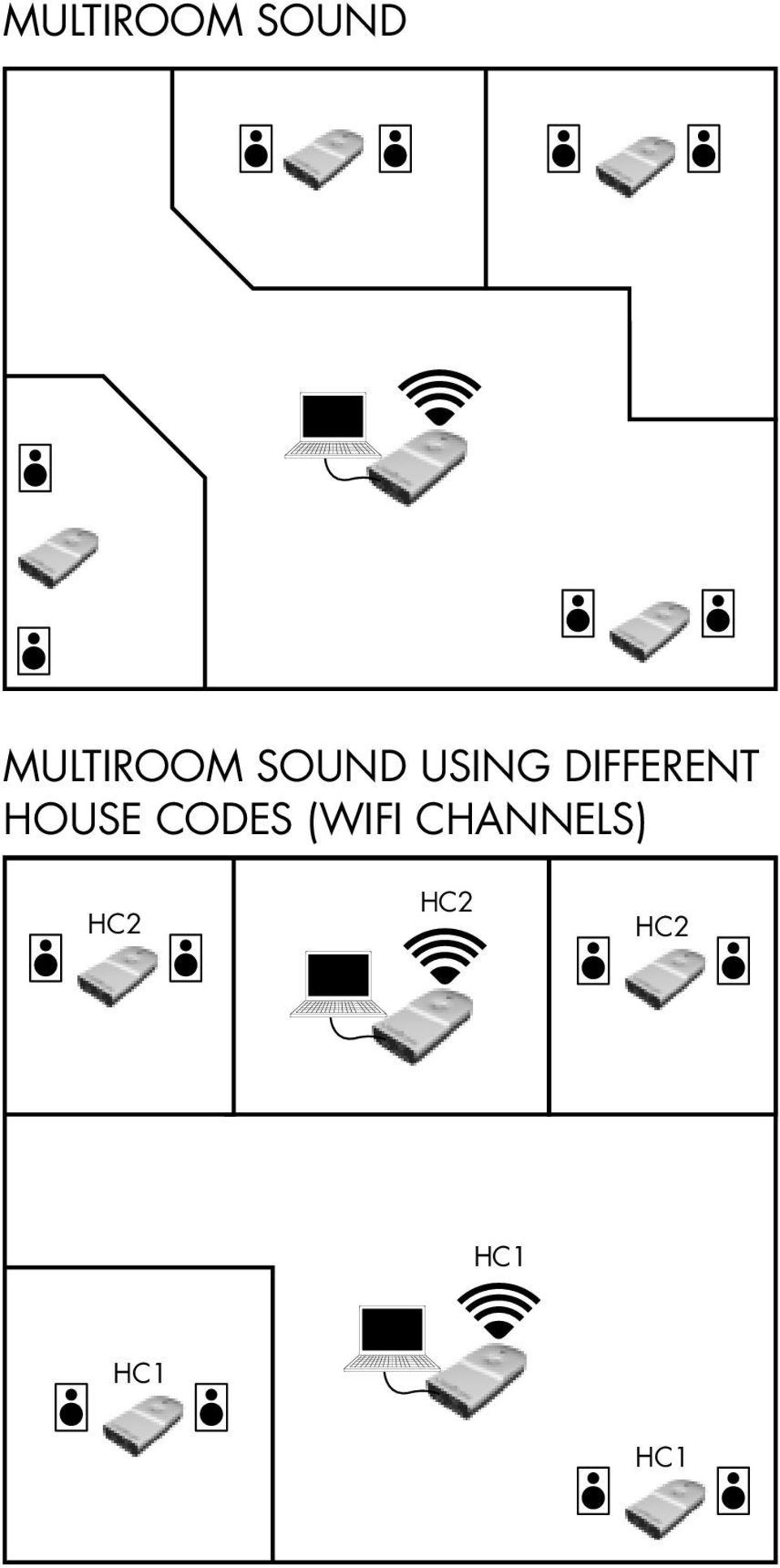 codes (wifi channels)