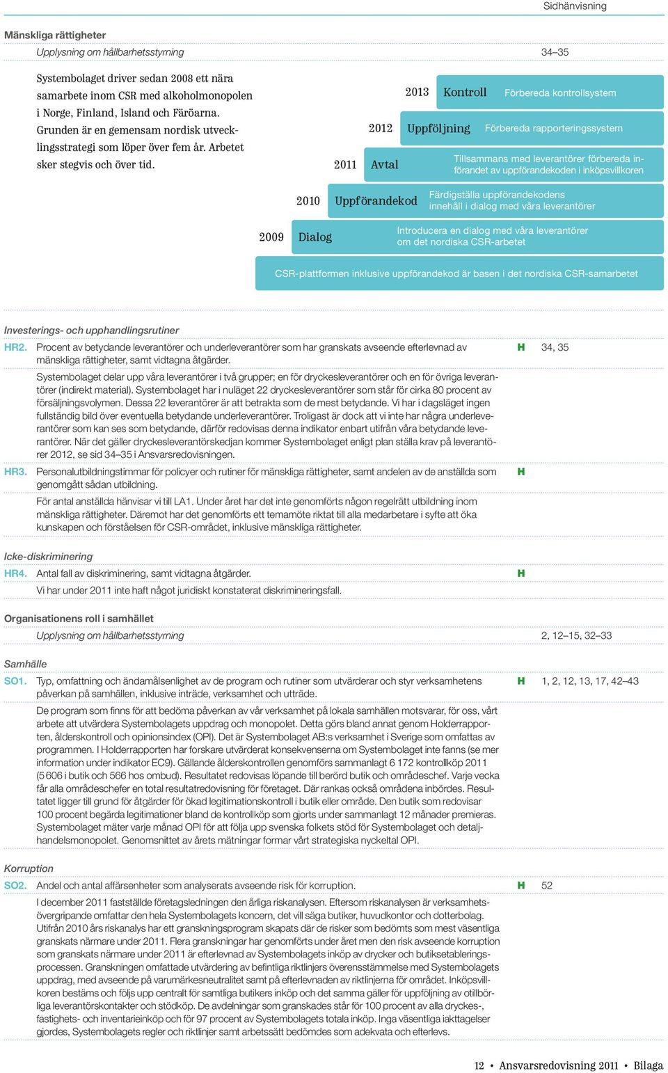 2011 2012 Avtal 2013 Kontroll Uppföljning Förbereda kontrollsystem Förbereda rapporteringssystem Tillsammans med leverantörer förbereda införandet av uppförandekoden i inköpsvillkoren 2010