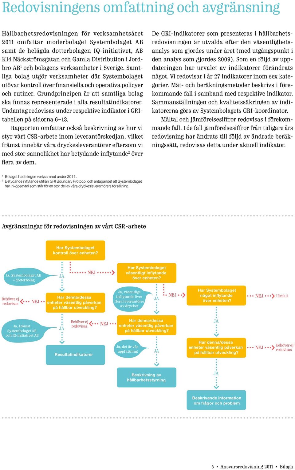 Samtliga bolag utgör verksamheter där Systembolaget utövar kontroll över finansiella och operativa policyer och rutiner.