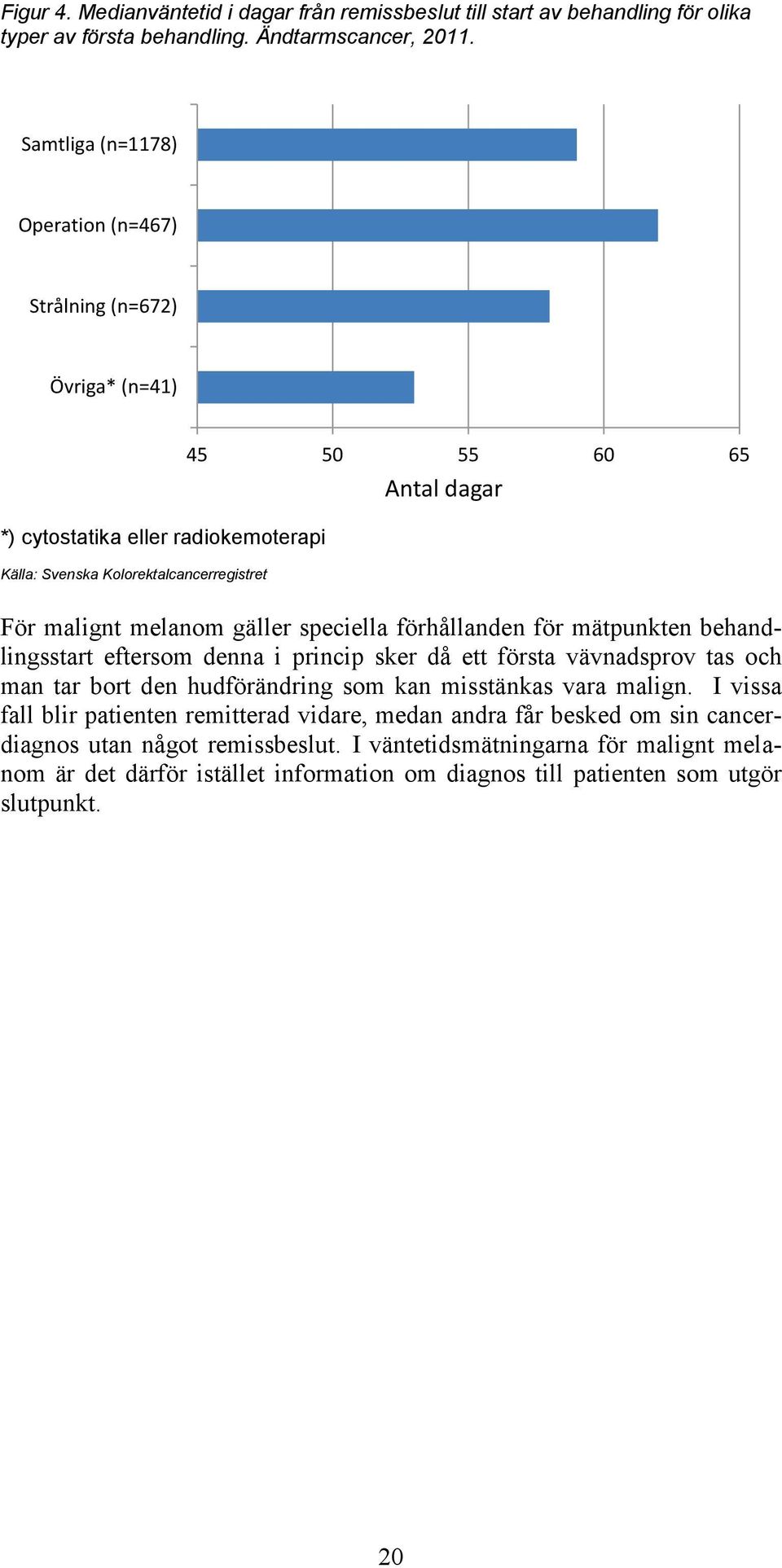 melanom gäller speciella förhållanden för mätpunkten behandlingsstart eftersom denna i princip sker då ett första vävnadsprov tas och man tar bort den hudförändring som kan misstänkas vara