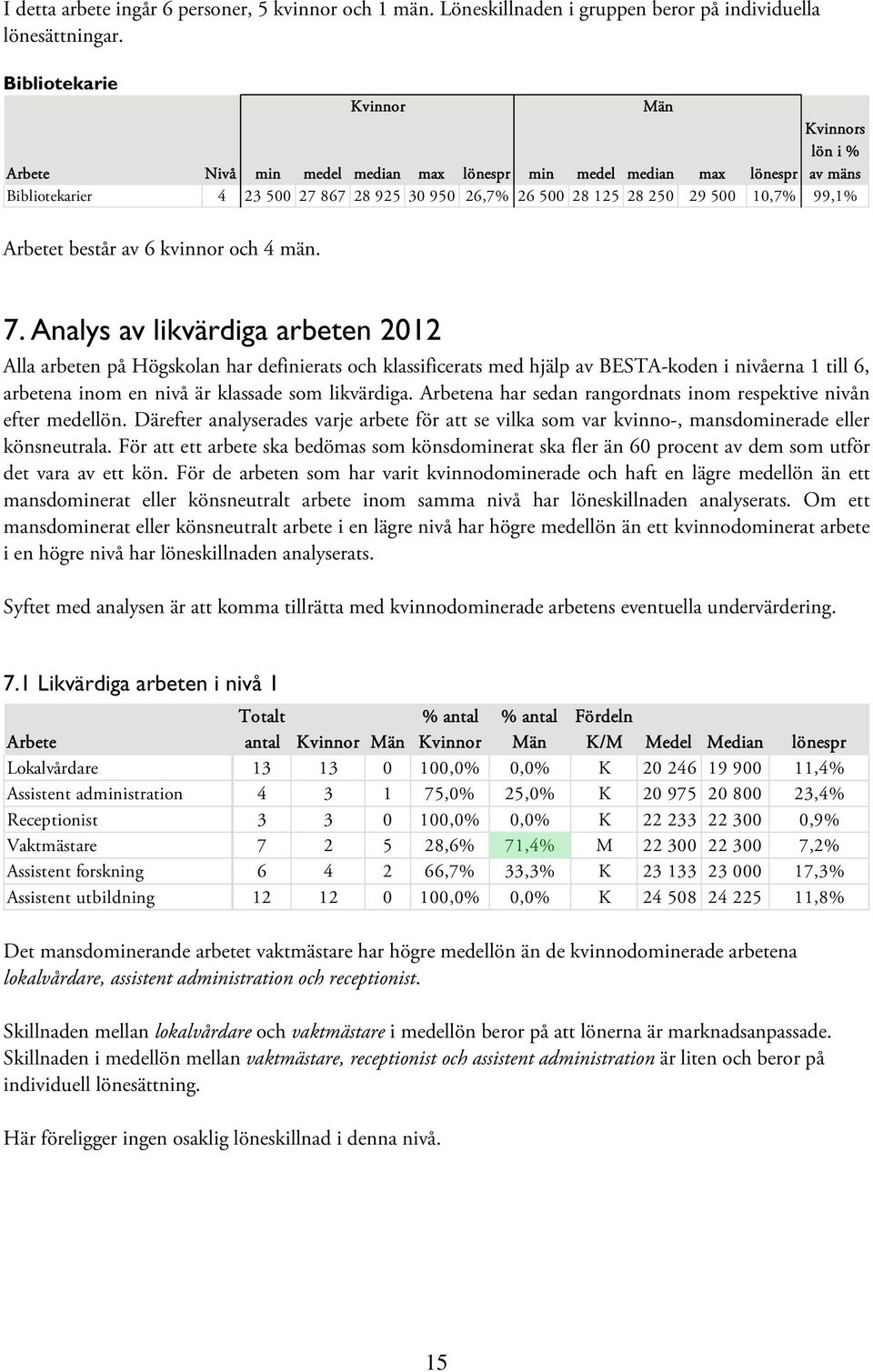 Analys av likvärdiga arbeten 2012 Alla arbeten på Högskolan har definierats och klassificerats med hjälp av BESTA-koden i nivåerna 1 till 6, arbetena inom en nivå är klassade som likvärdiga.