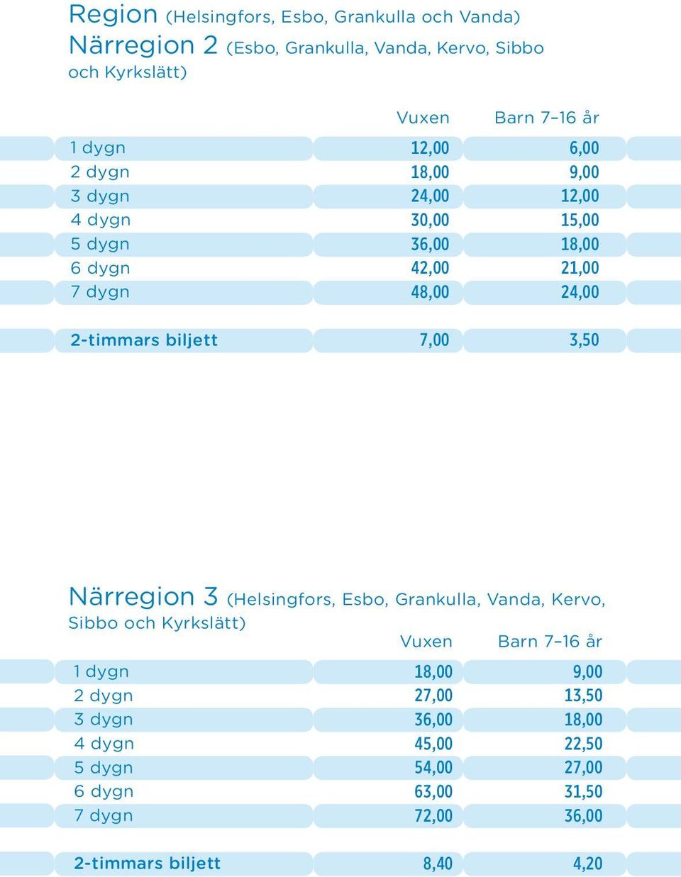 2-timmars biljett 7,00 3,50 Närregion 3 (Helsingfors, Esbo, Grankulla, Vanda, Kervo, Sibbo och Kyrkslätt) Vuxen Barn 7 16 år 1 dygn