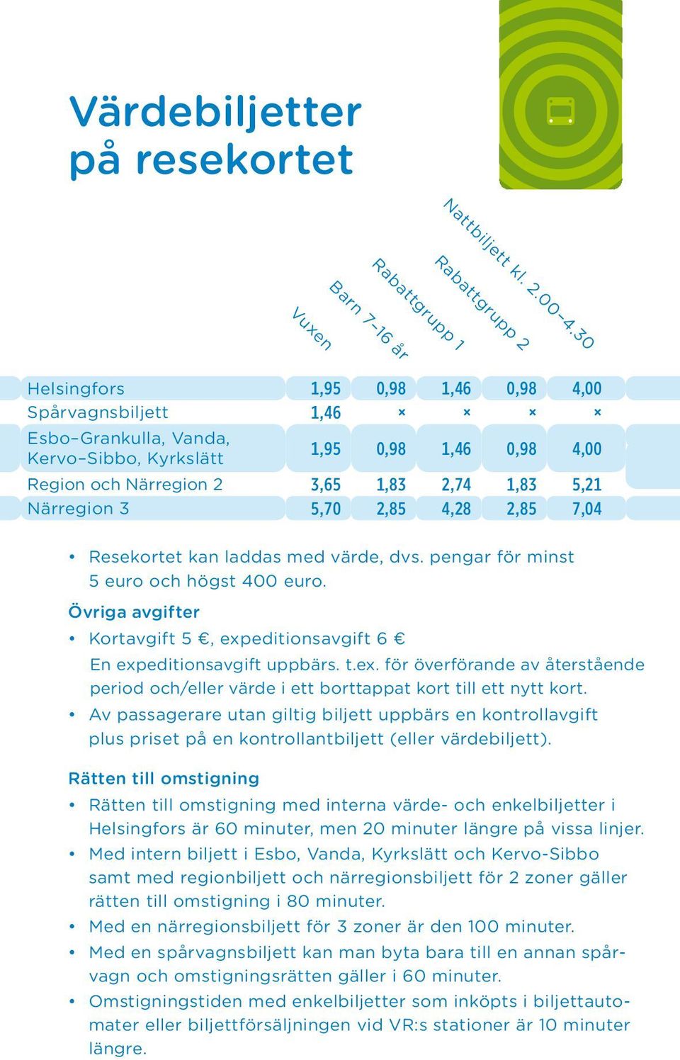 Närregion 2 3,65 1,83 2,74 1,83 5,21 Närregion 3 5,70 2,85 4,28 2,85 7,04 Resekortet kan laddas med värde, dvs. pengar för minst 5 euro och högst 400 euro.