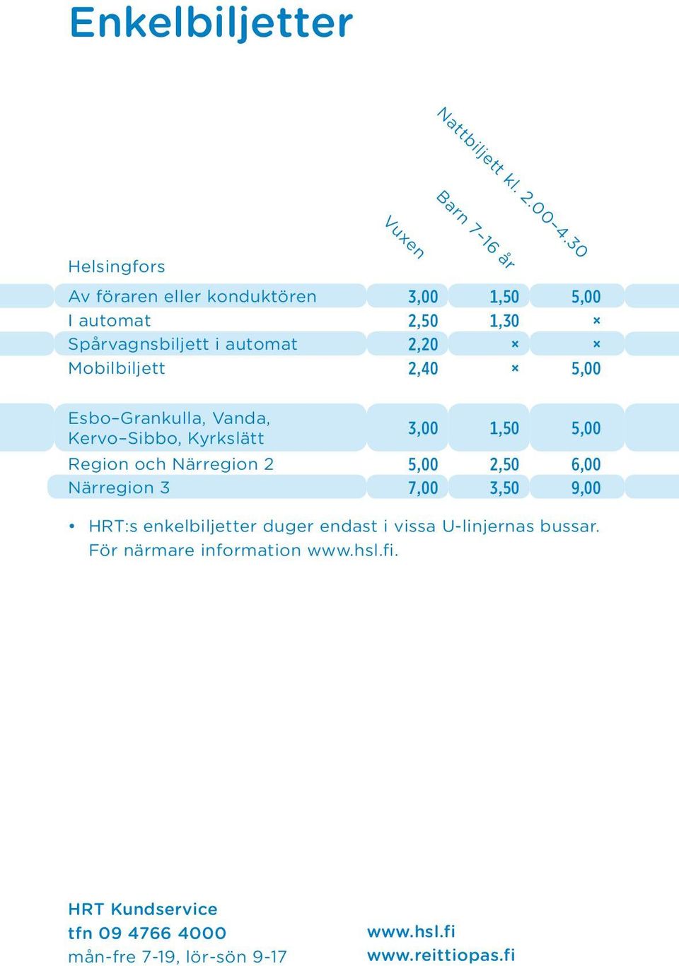 2,20 Mobilbiljett 2,40 5,00 Esbo Grankulla, Vanda, Kervo Sibbo, Kyrkslätt 3,00 1,50 5,00 Region och Närregion 2 5,00 2,50