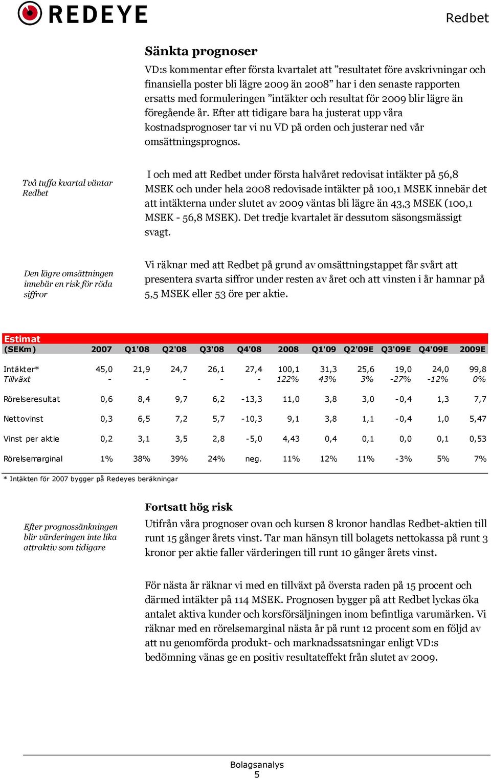 Två tuffa kvartal väntar Redbet I och med att Redbet under första halvåret redovisat intäkter på 56,8 MSEK och under hela 2008 redovisade intäkter på 100,1 MSEK innebär det att intäkterna under