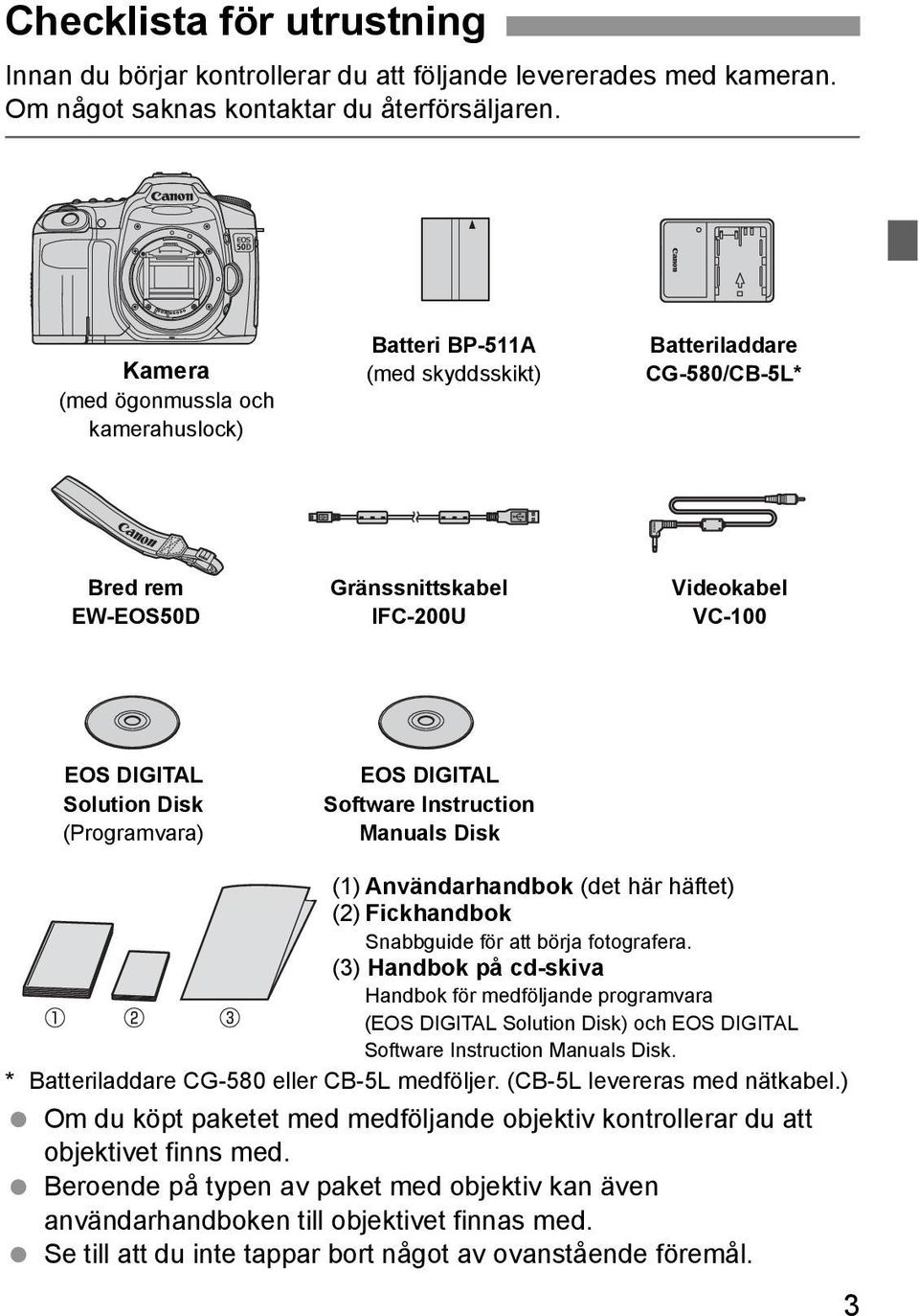 EOS DIGITAL Software Instruction Manuals Dis (1) Användarhandbo (det här häftet) (2) Fichandbo Snabbguide för att börja fotografera.