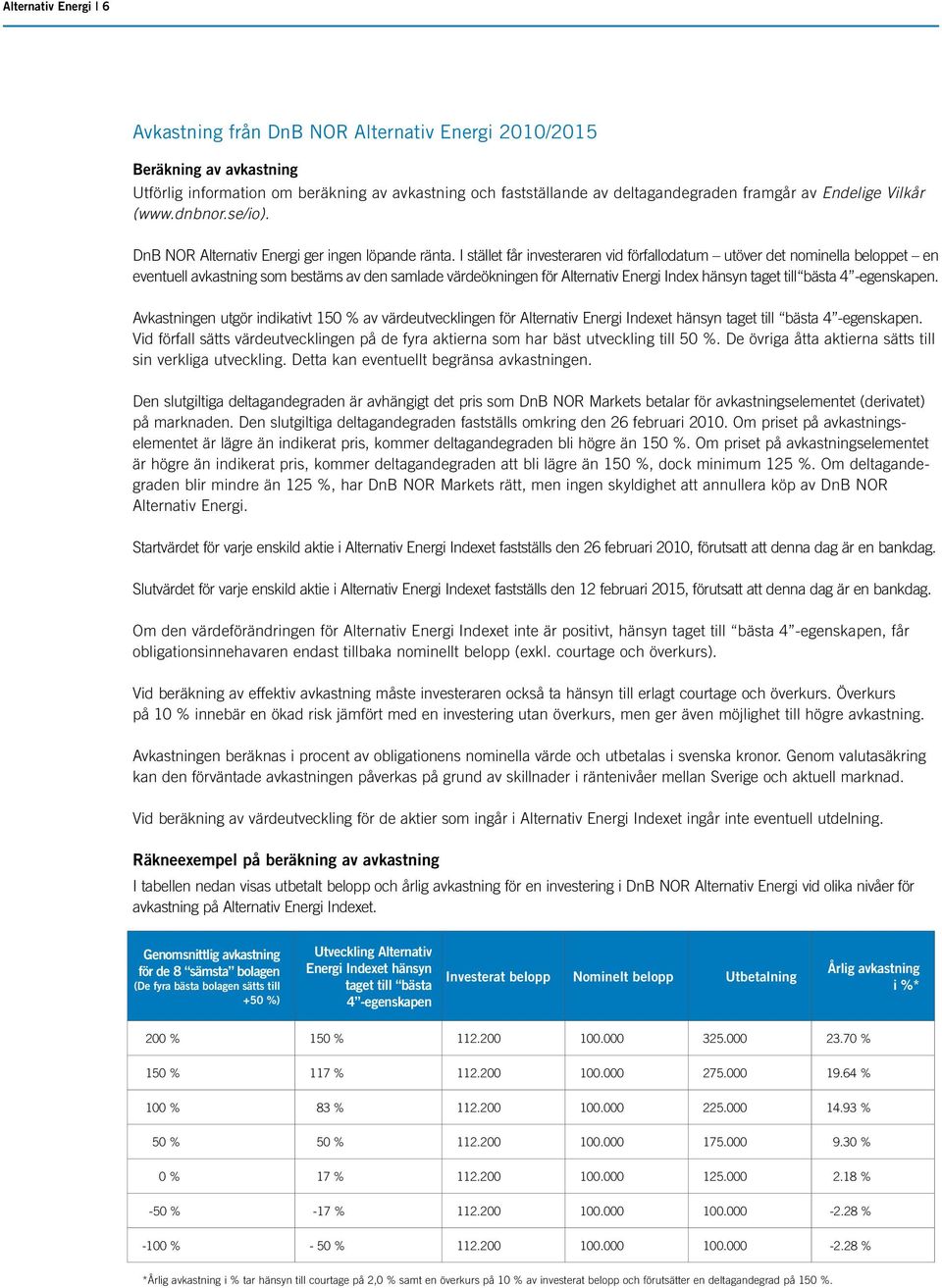 I stället får investeraren vid förfallodatum utöver det nominella beloppet en eventuell avkastning som bestäms av den samlade värdeökningen för Alternativ Energi Index hänsyn taget till bästa 4