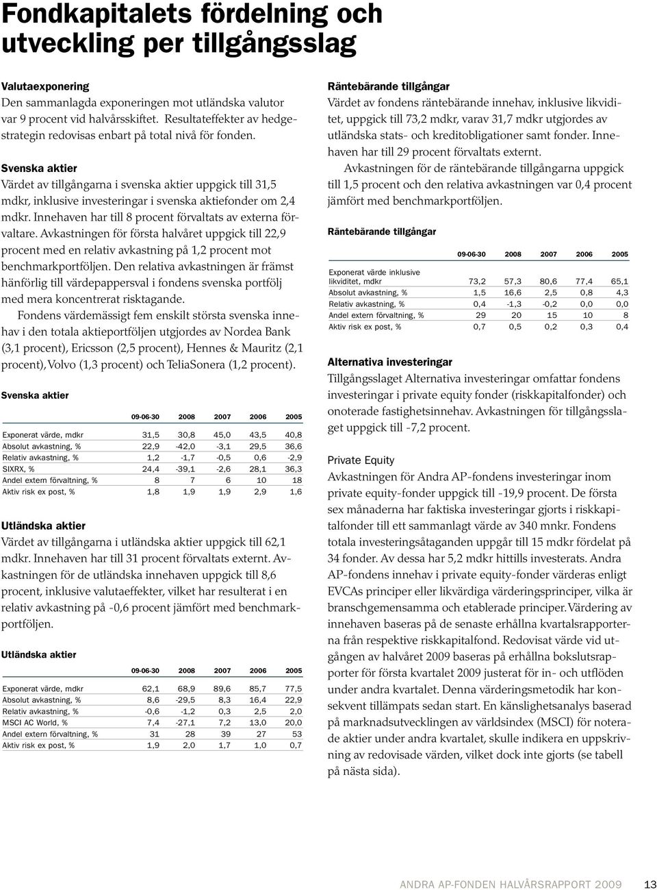 Svenska aktier Värdet av tillgångarna i svenska aktier uppgick till 31,5 mdkr, inklusive investeringar i svenska aktiefonder om 2,4 mdkr. Innehaven har till 8 procent förvaltats av externa förvaltare.