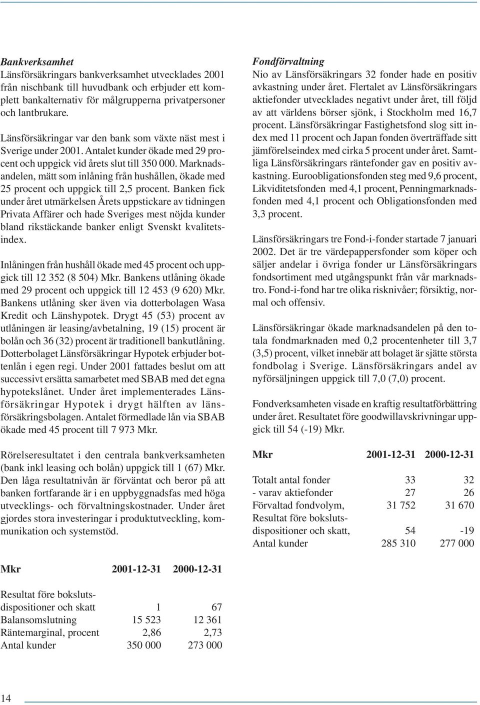 Marknadsandelen, mätt som inlåning från hushållen, ökade med 25 procent och uppgick till 2,5 procent.