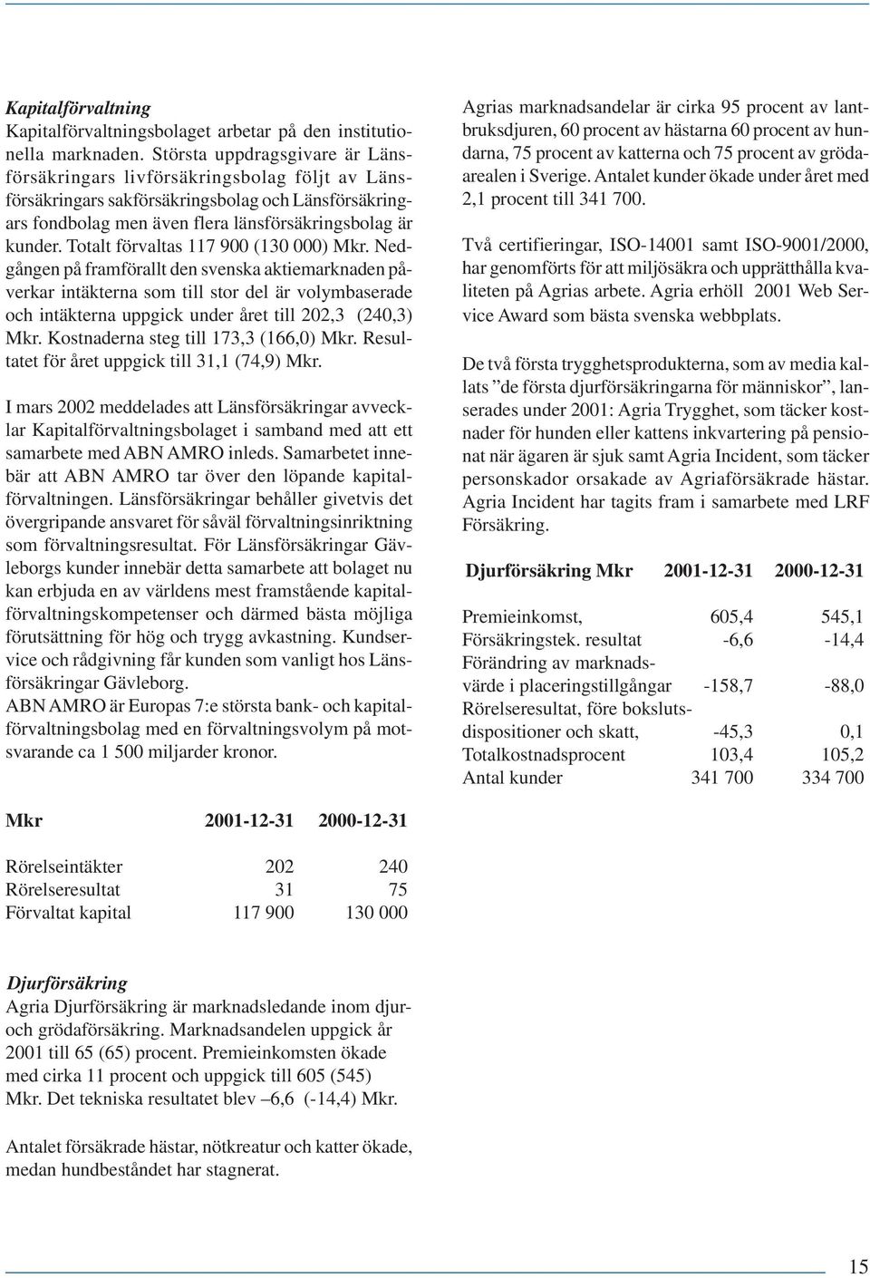 Totalt förvaltas 117 900 (130 000) Mkr.