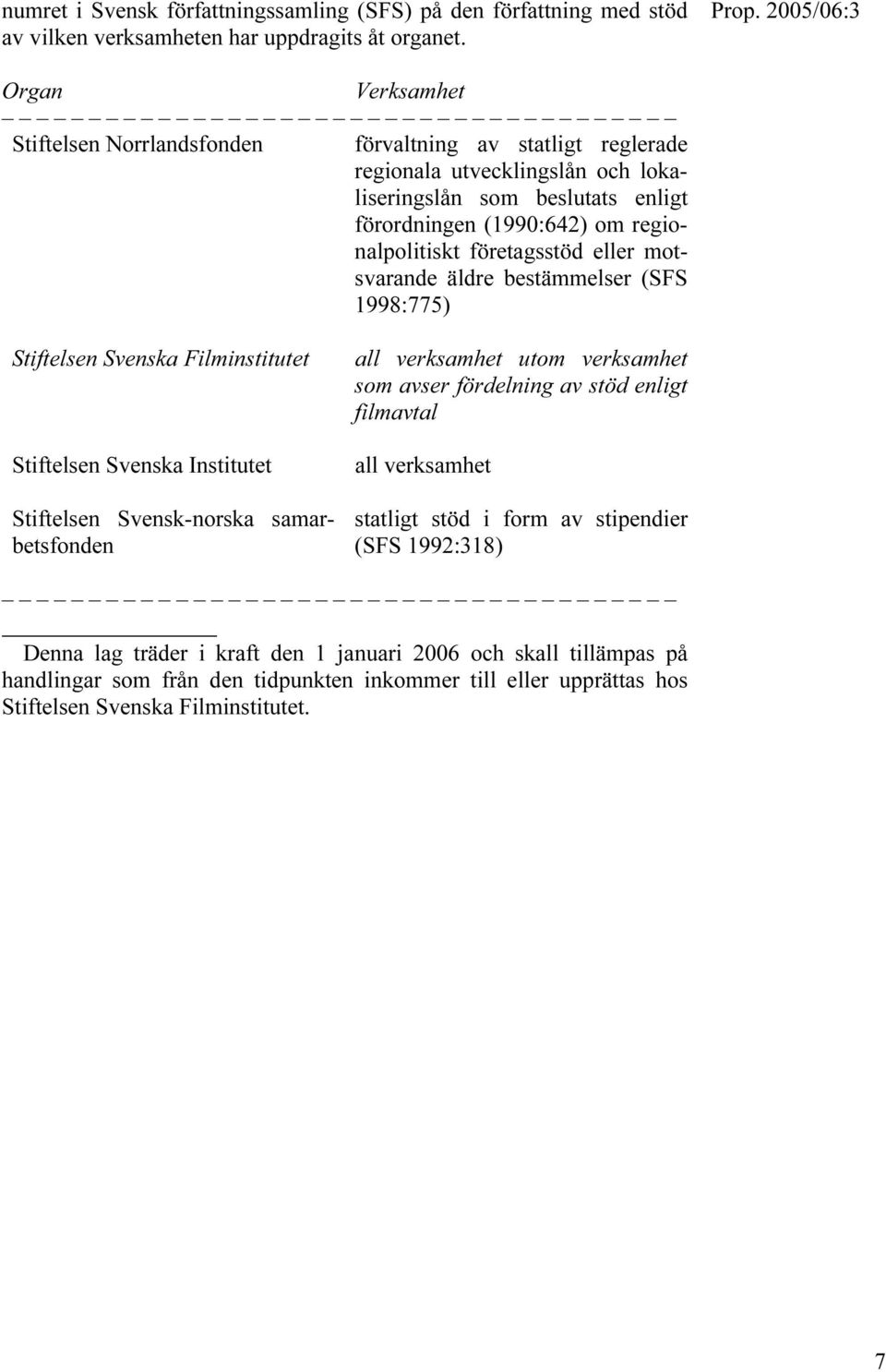 företagsstöd eller motsvarande äldre bestämmelser (SFS 1998:775) Stiftelsen Svenska Filminstitutet Stiftelsen Svenska Institutet Stiftelsen Svensk-norska samarbetsfonden all verksamhet utom