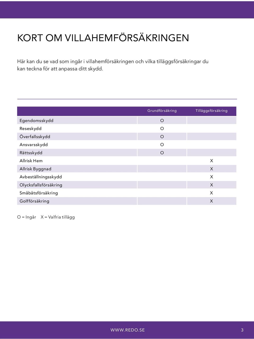 Egendomsskydd Reseskydd Överfallsskydd Ansvarsskydd Rättsskydd Allrisk Hem Allrisk Byggnad