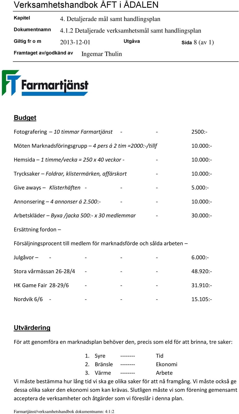 000:- Arbetskläder Byxa /jacka 500:- x 30 medlemmar - 30.000:- Ersättning fordon Försäljningsprocent till medlem för marknadsförde och sålda arbeten Julgåvor - - - - 6.