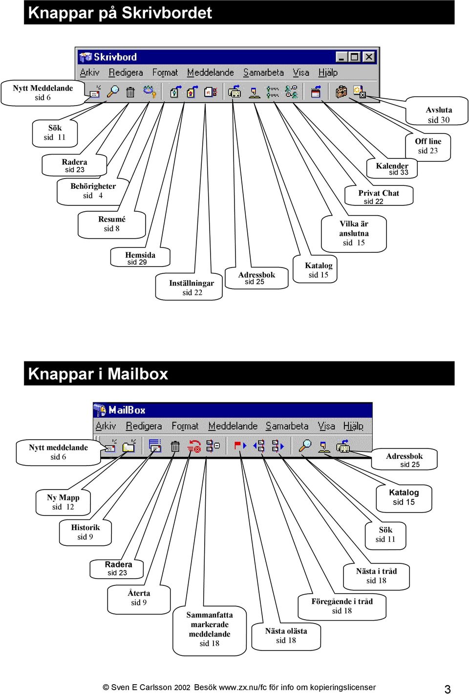 anslutna sid 15 Knappar i Mailbox Nytt meddelande sid 6 Adressbok sid 25 Ny Mapp sid 12 Historik sid 9 Sök sid 11 Katalog sid