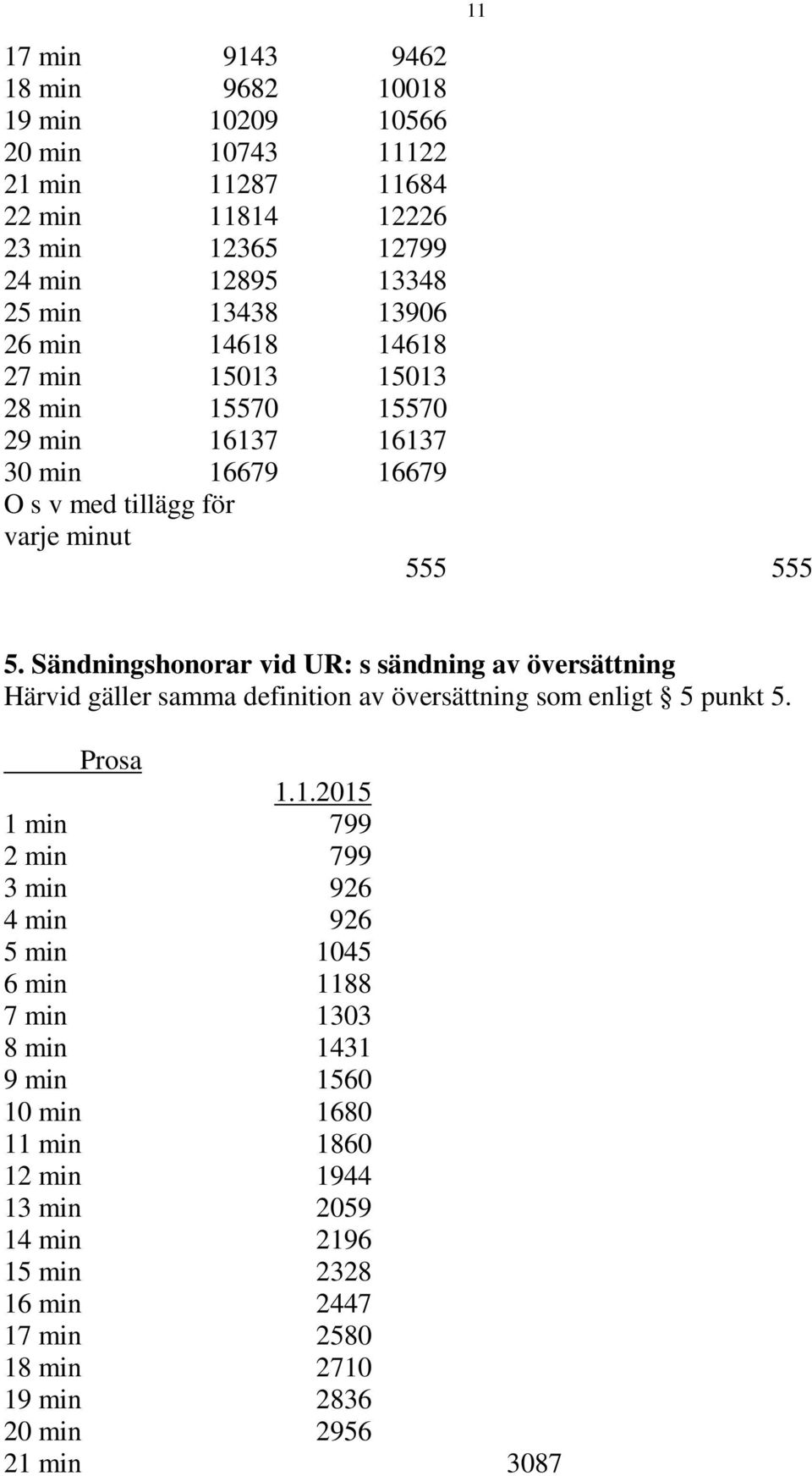 Sändningshonorar vid UR: s sändning av översättning Härvid gäller samma definition av översättning som enligt 5 punkt 5. Prosa 1.