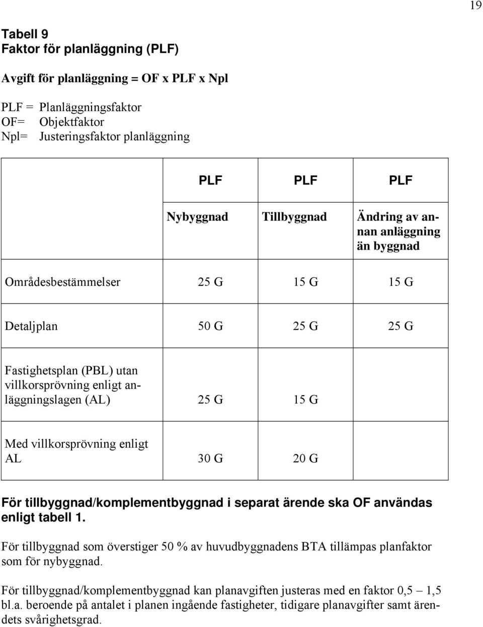 villkorsprövning enligt AL 30 G 20 G För tillbyggnad/komplementbyggnad i separat ärende ska OF användas enligt tabell 1.