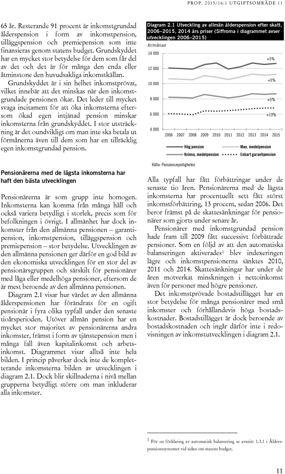 Grundskyddet är i sin helhet inkomstprövat, vilket innebär att det minskas när den inkomstgrundade pensionen ökar.