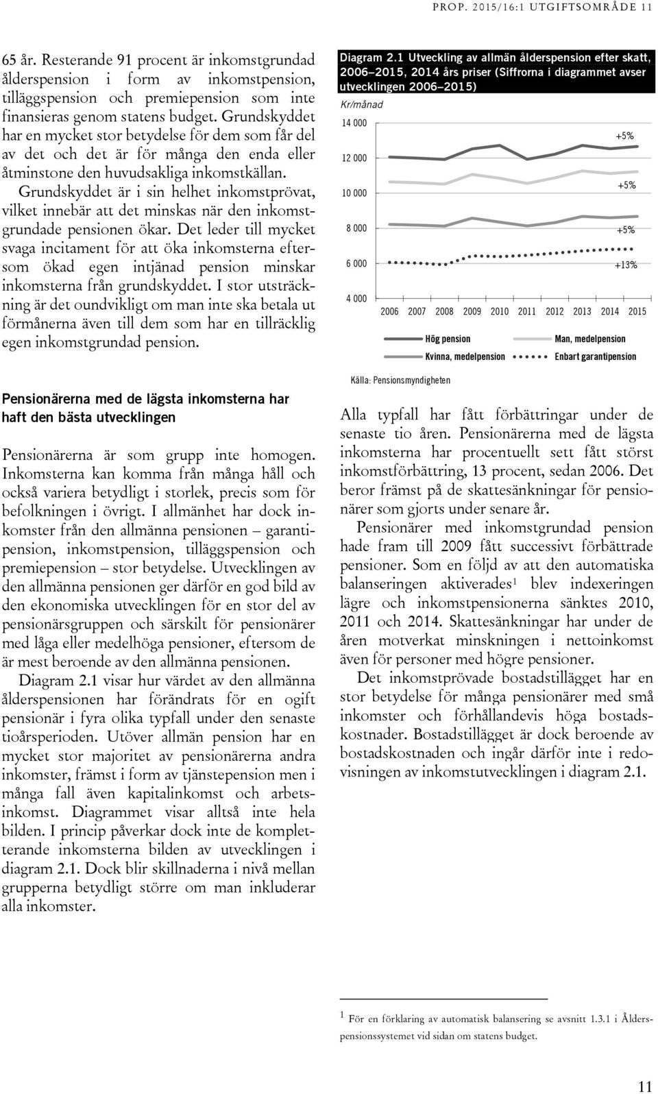 Grundskyddet är i sin helhet inkomstprövat, vilket innebär att det minskas när den inkomstgrundade pensionen ökar.