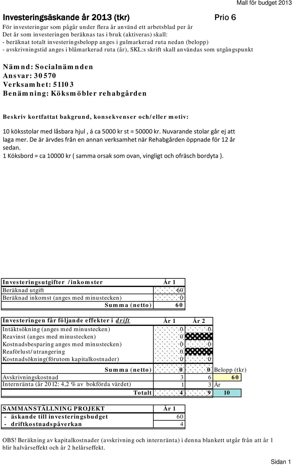 51103 Benämning: Köksmöbler rehabgården Mall för budget 2013 Beskriv kortfattat bakgrund, konsekvenser och/eller motiv: 10 köksstolar med låsbara hjul, á ca 5000 kr st = 50000 kr.