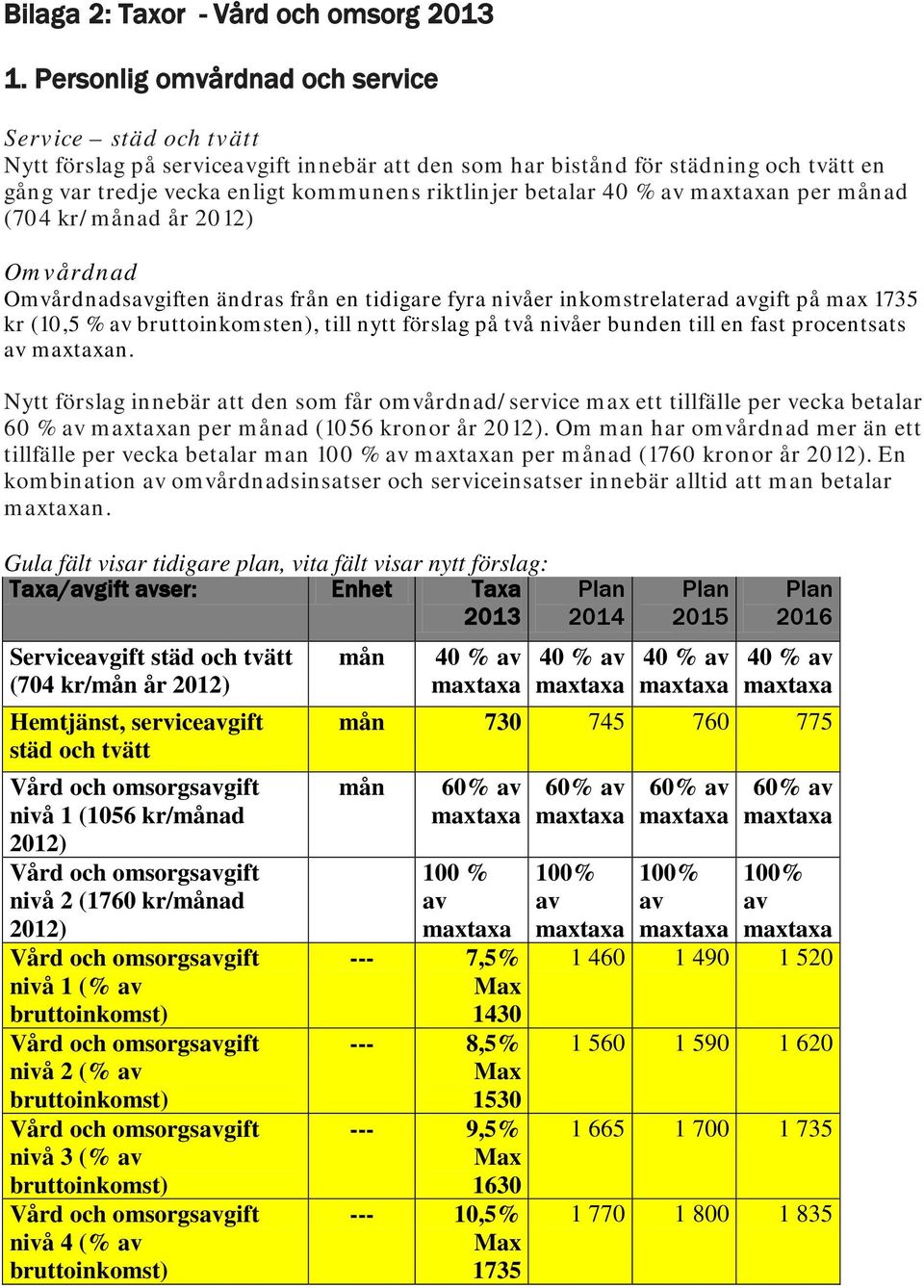 betalar 40 % av maxtaxan per månad (704 kr/månad år 2012) Omvårdnad Omvårdnadsavgiften ändras från en tidigare fyra nivåer inkomstrelaterad avgift på max 1735 kr (10,5 % av bruttoinkomsten), till