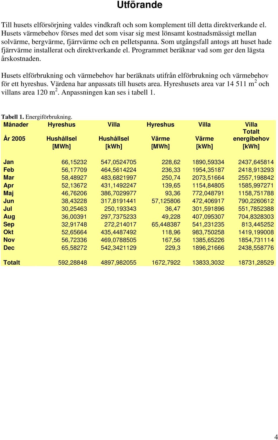 Som utgångsfall antogs att huset hade fjärrvärme installerat och direktverkande el. Programmet beräknar vad som ger den lägsta årskostnaden.