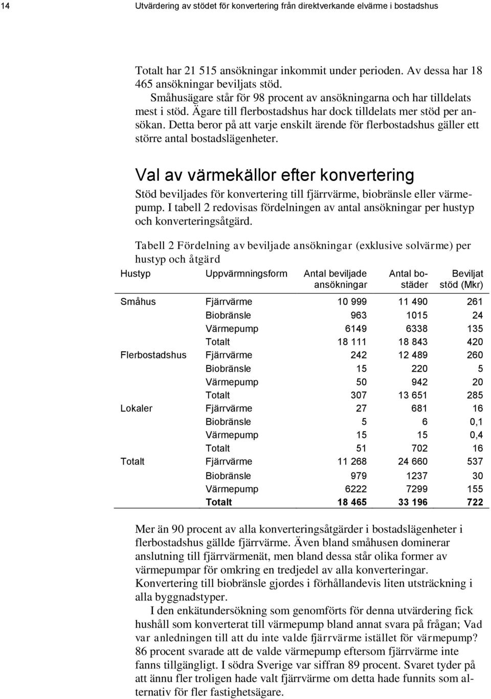 Detta beror på att varje enskilt ärende för flerbostadshus gäller ett större antal bostadslägenheter.