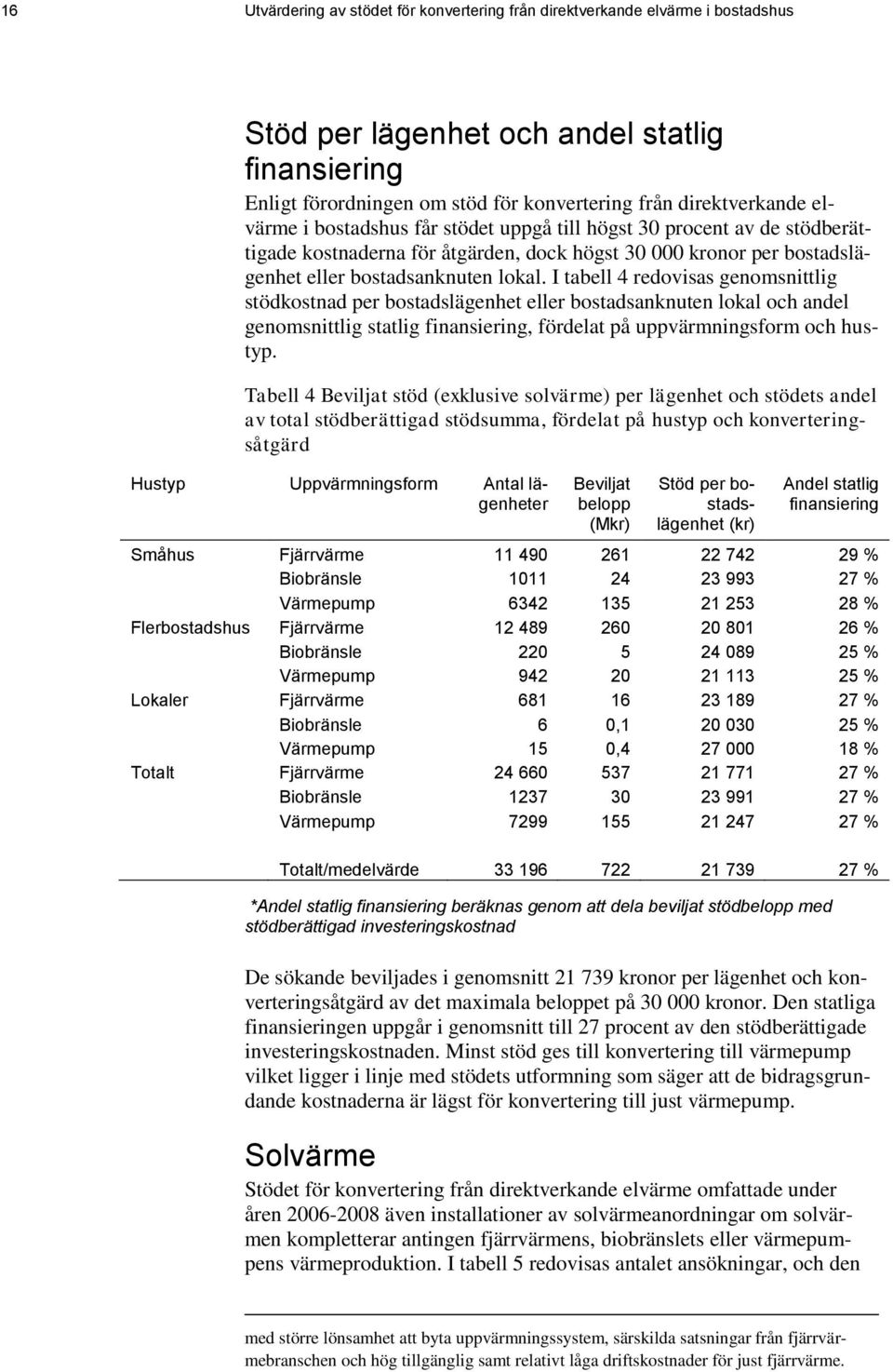I tabell 4 redovisas genomsnittlig stödkostnad per bostadslägenhet eller bostadsanknuten lokal och andel genomsnittlig statlig finansiering, fördelat på uppvärmningsform och hustyp.