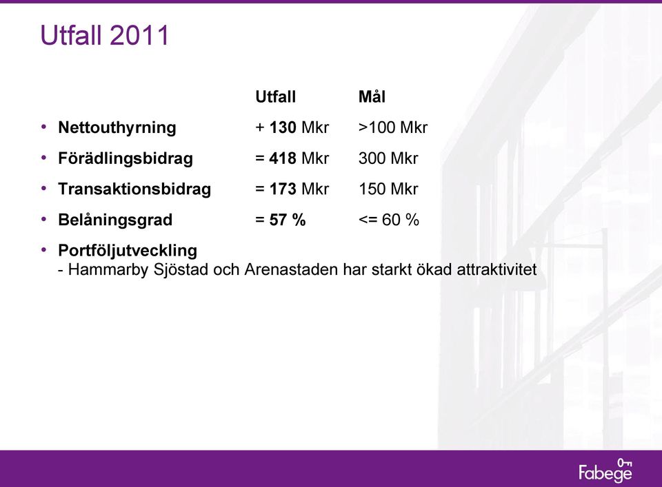 Mkr 150 Mkr Belåningsgrad = 57 % <= 60 % Portföljutveckling