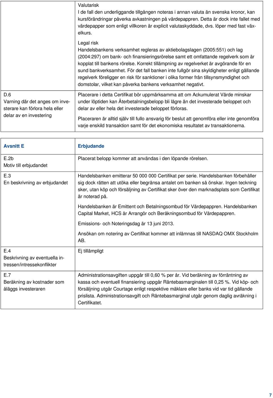 Legal risk Handelsbankens verksamhet regleras av aktiebolagslagen (2005:551) och lag (2004:297) om bank- och finansieringsrörelse samt ett omfattande regelverk som är kopplat till bankens rörelse.