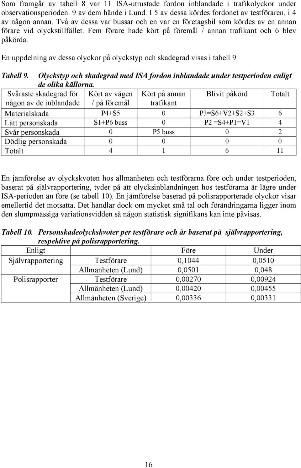En uppdelning av dessa olyckor på olyckstyp och skadegrad visas i tabell 9. Tabell 9. Olyckstyp och skadegrad med ISA fordon inblandade under testperioden enligt de olika källorna.