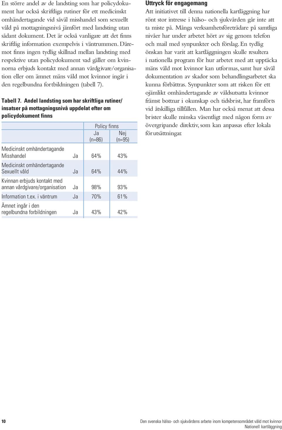 Däremot finns ingen tydlig skillnad mellan landsting med respektive utan policydokument vad gäller om kvinnorna erbjuds kontakt med annan vårdgivare/organisation eller om ämnet mäns våld mot kvinnor