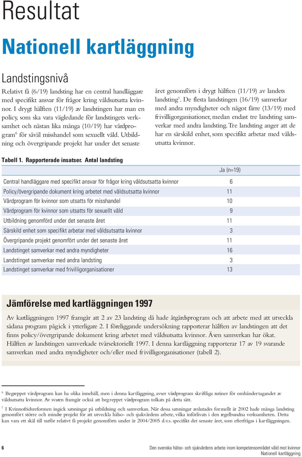 Utbildning och övergripande projekt har under det senaste året genomförts i drygt hälften (11/19) av landets landsting 7.