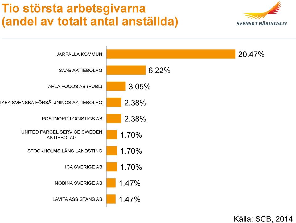 LOGISTICS AB UNITED PARCEL SERVICE SWEDEN AKTIEBOLAG STOCKHOLMS LÄNS LANDSTING ICA SVERIGE