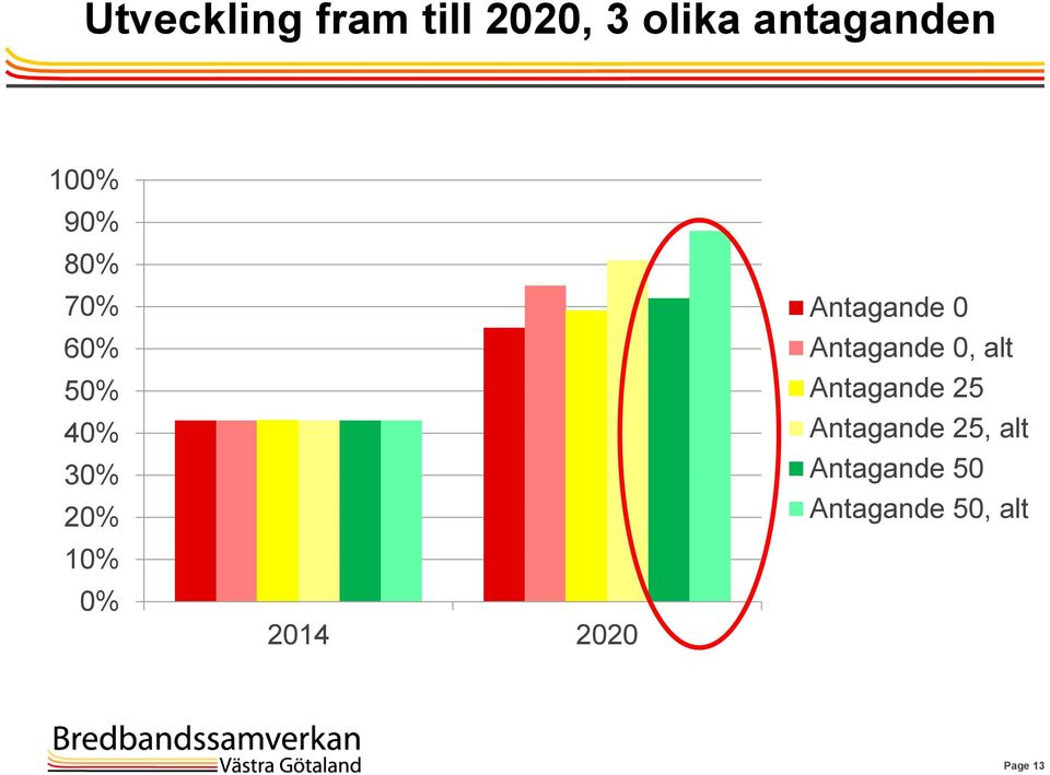 2020 Antagande 0 Antagande 0, alt Antagande 25