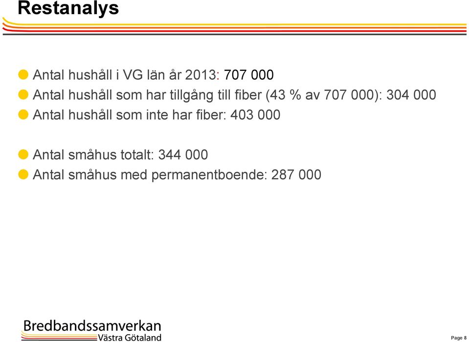 000 Antal hushåll som inte har fiber: 403 000 Antal småhus