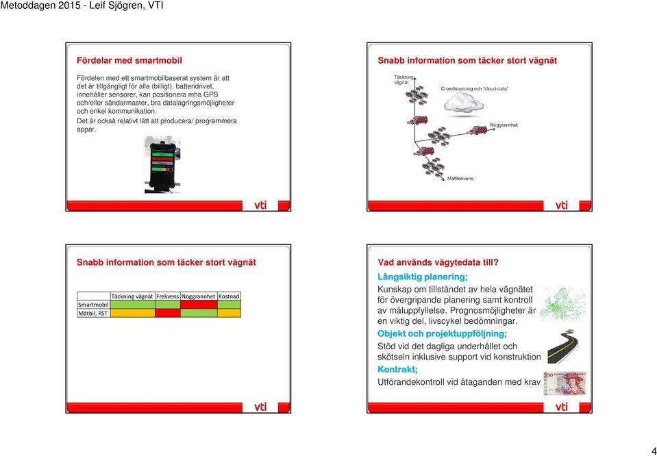 Snabb information som täcker stort vägnät Smartmobil Mätbil, RST Täckning vägnät Frekvens Noggrannhet Kostnad Vad används vägytedata till?