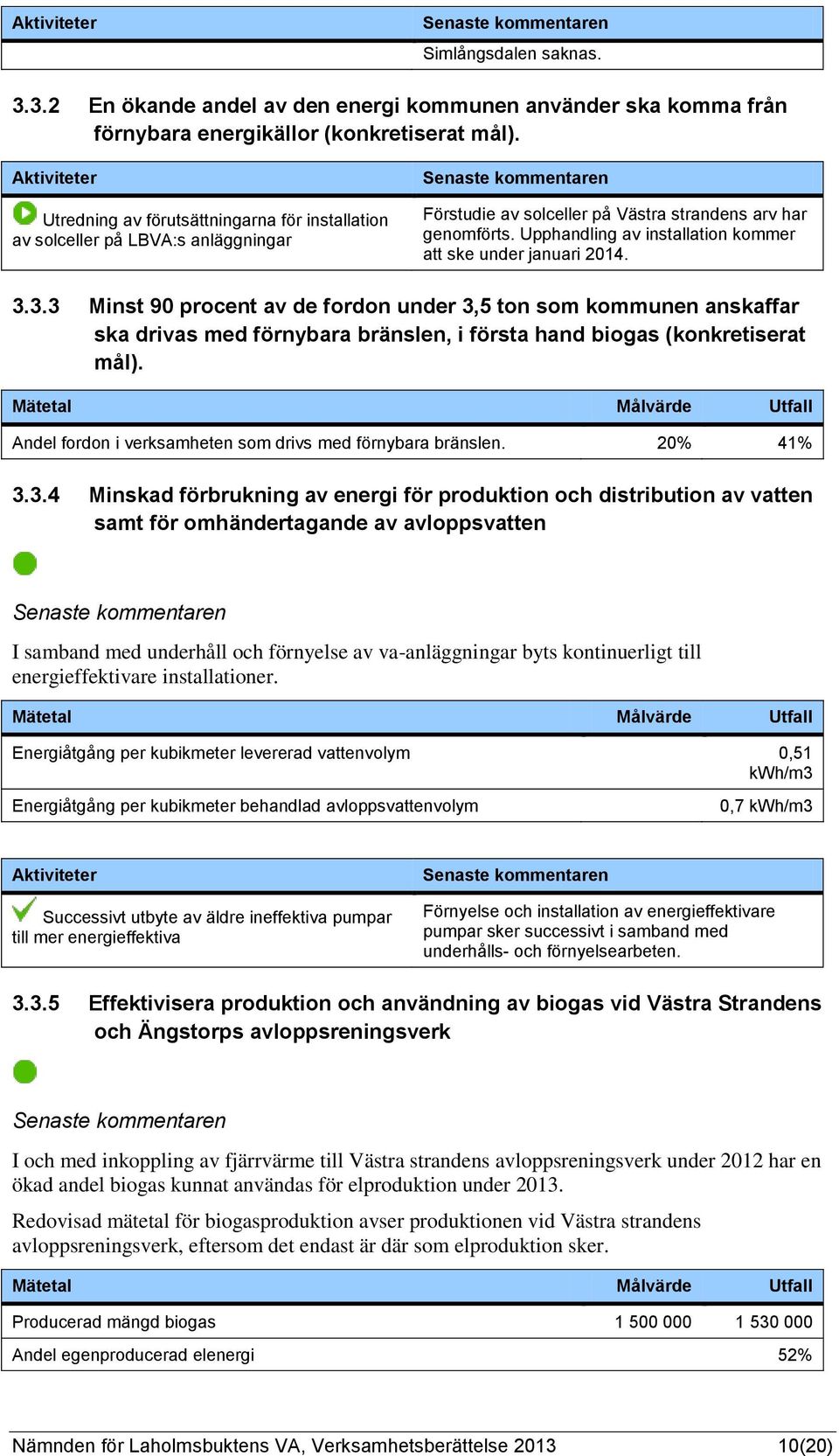 Upphandling av installation kommer att ske under januari 2014. 3.