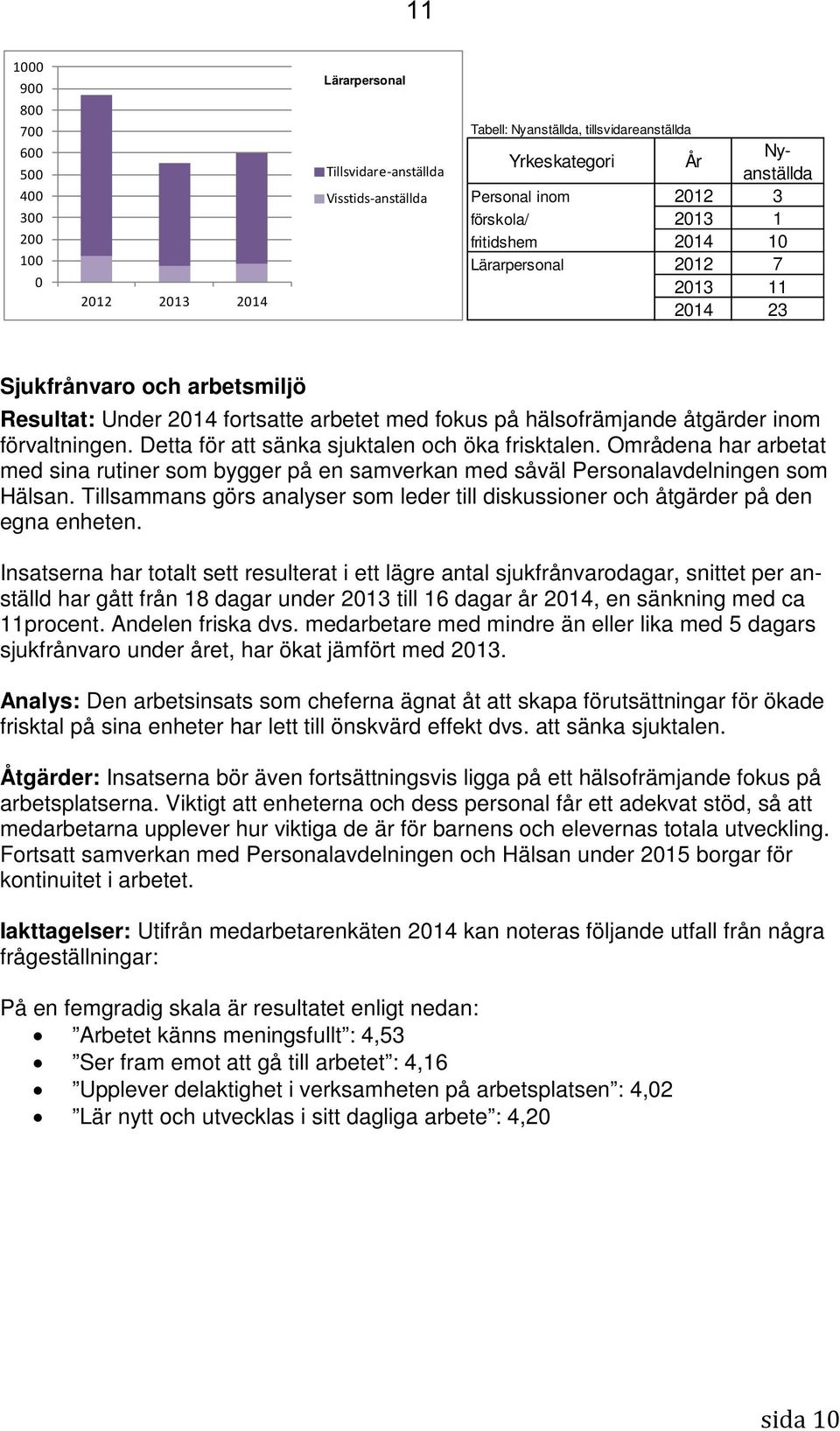 förvaltningen. Detta för att sänka sjuktalen och öka frisktalen. Områdena har arbetat med sina rutiner som bygger på en samverkan med såväl Personalavdelningen som Hälsan.