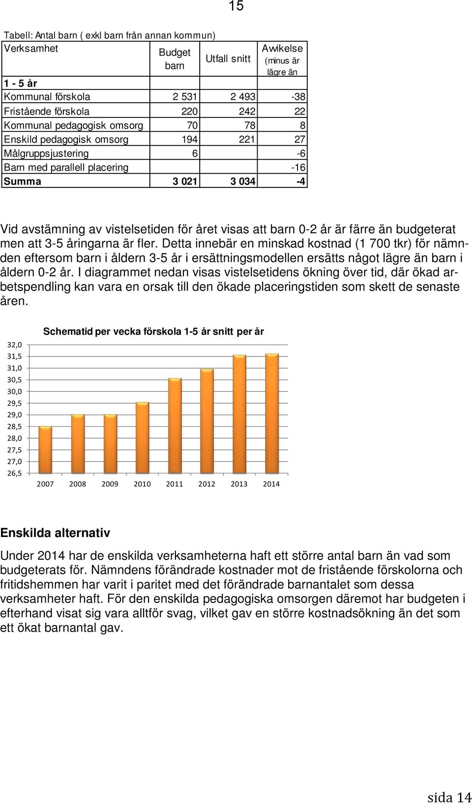 år är färre än budgeterat men att 3-5 åringarna är fler.
