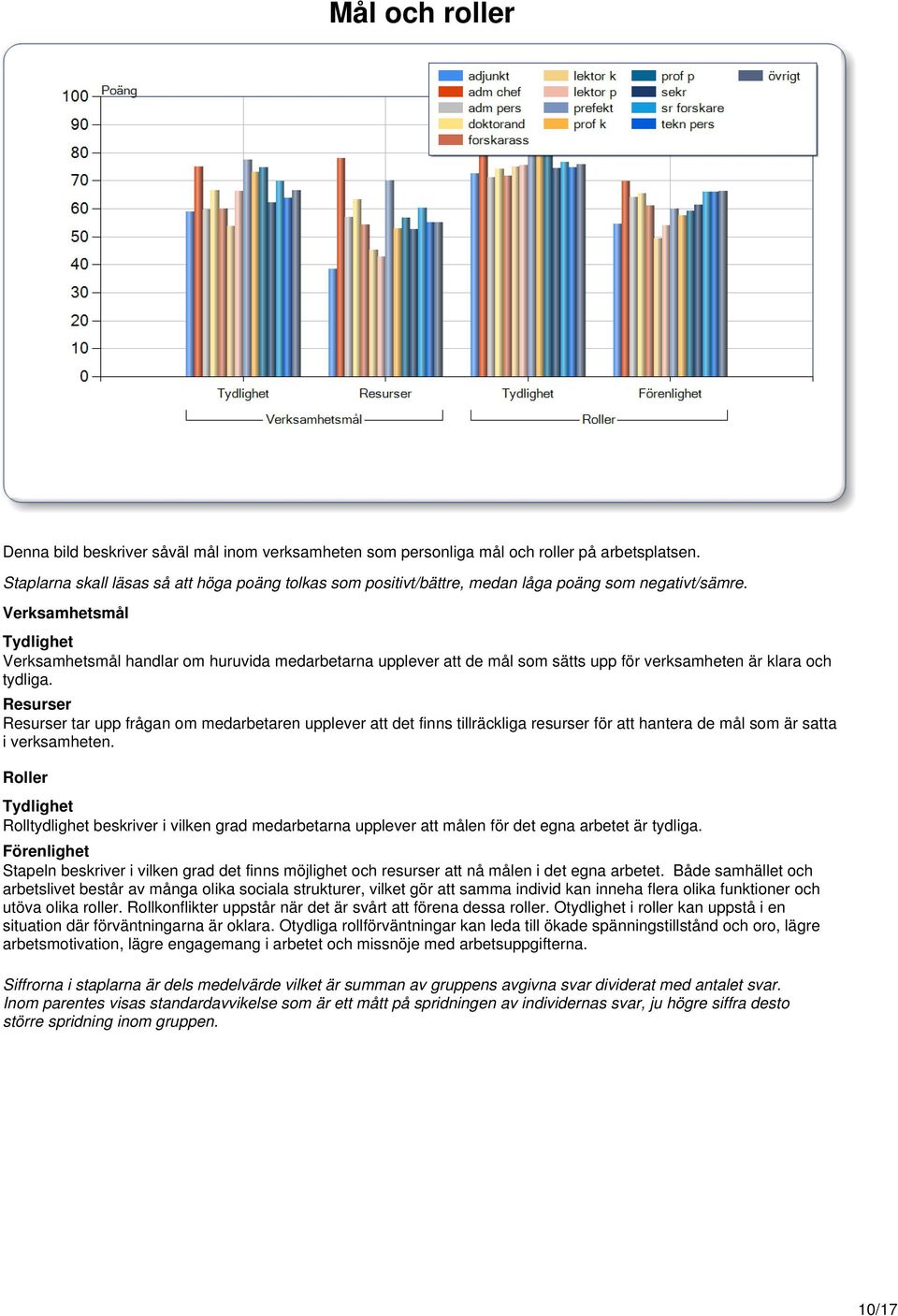 Resurser Resurser tar upp frågan om medarbetaren upplever att det finns tillräckliga resurser för att hantera de mål som är satta i verksamheten.