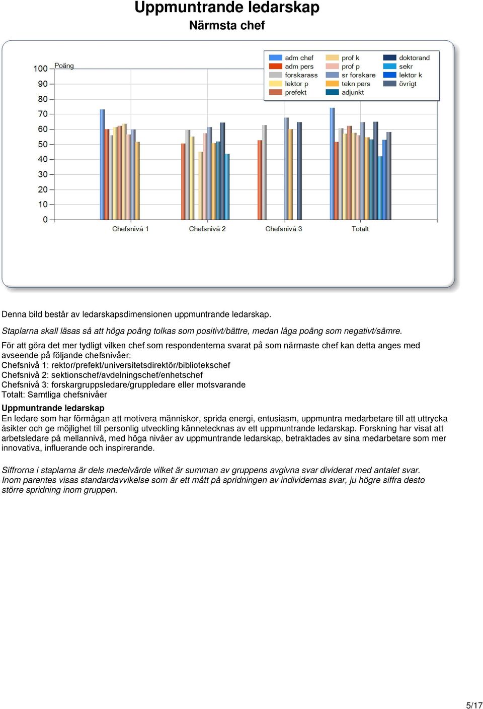 rektor/prefekt/universitetsdirektör/bibliotekschef Chefsnivå 2: sektionschef/avdelningschef/enhetschef Chefsnivå 3: forskargruppsledare/gruppledare eller motsvarande Totalt: Samtliga chefsnivåer