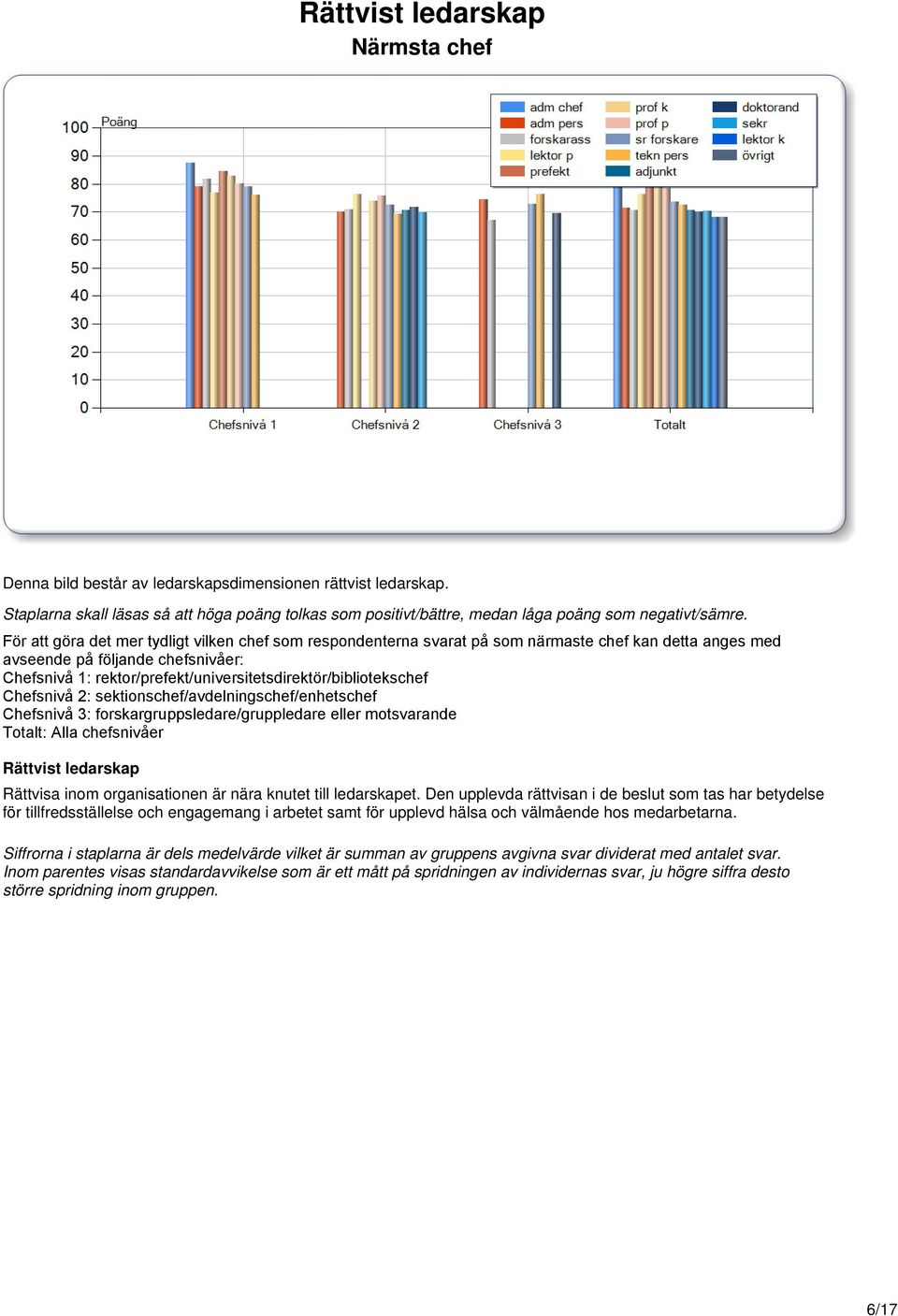 rektor/prefekt/universitetsdirektör/bibliotekschef Chefsnivå 2: sektionschef/avdelningschef/enhetschef Chefsnivå 3: forskargruppsledare/gruppledare eller motsvarande