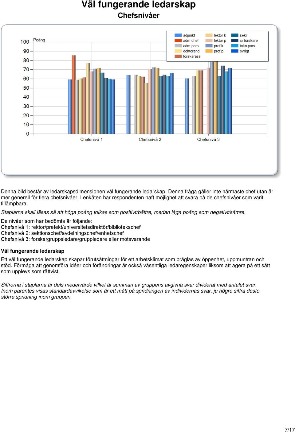 De nivåer som har bedömts är följande: Chefsnivå 1: rektor/prefekt/universitetsdirektör/bibliotekschef Chefsnivå 2: sektionschef/avdelningschef/enhetschef Chefsnivå 3: