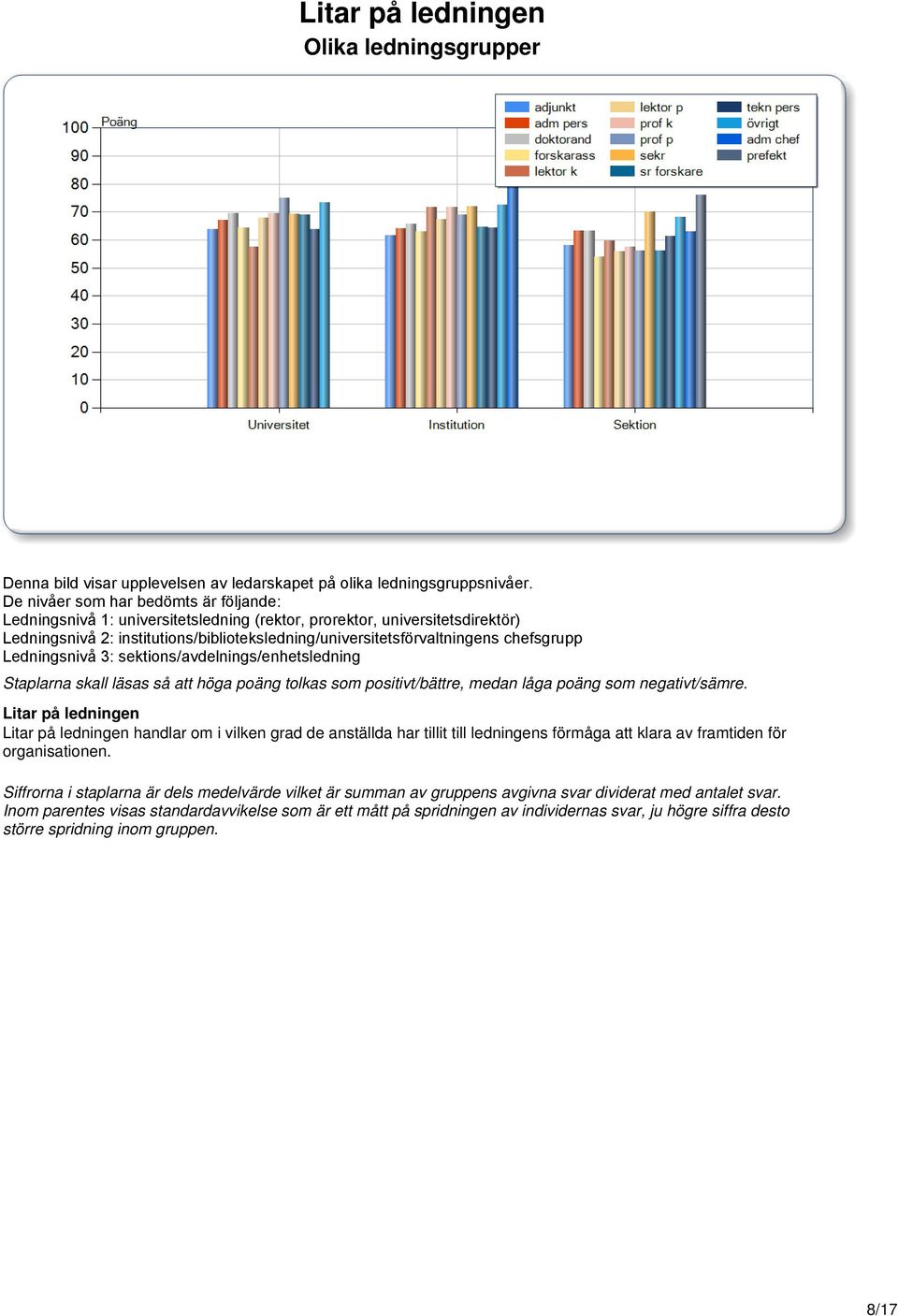 2: institutions/biblioteksledning/universitetsförvaltningens chefsgrupp Ledningsnivå 3: sektions/avdelnings/enhetsledning Litar på