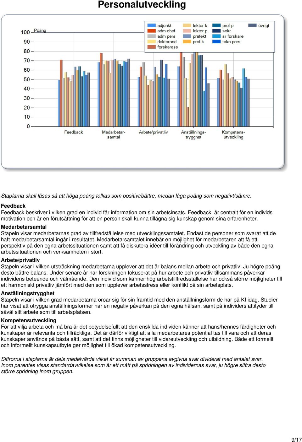 Medarbetarsamtal Stapeln visar medarbetarnas grad av tillfredställelse med utvecklingssamtalet. Endast de personer som svarat att de haft medarbetarsamtal ingår i resultatet.